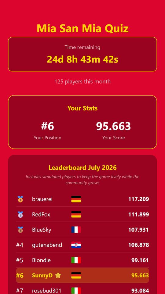 Monthly leaderboard